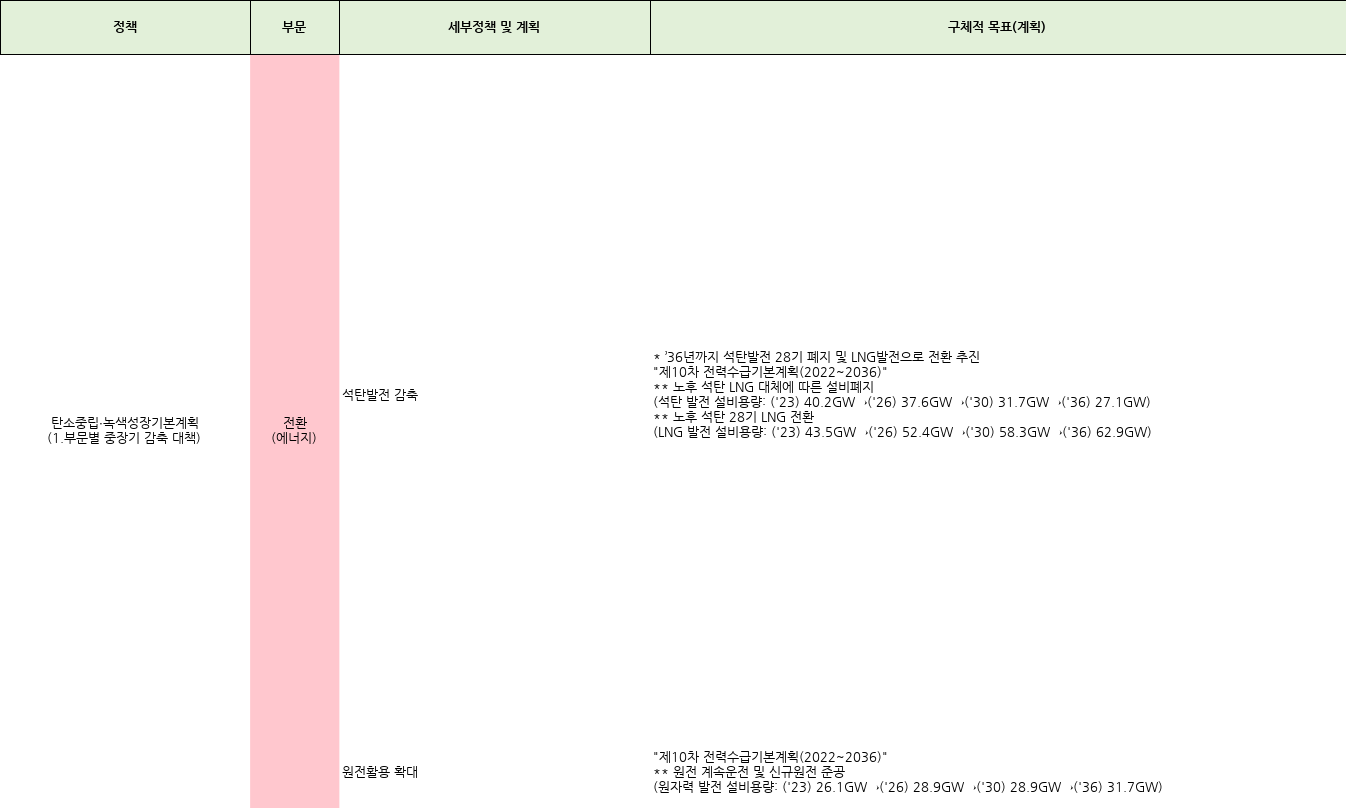 탄소중립 이행리스크.xlsx