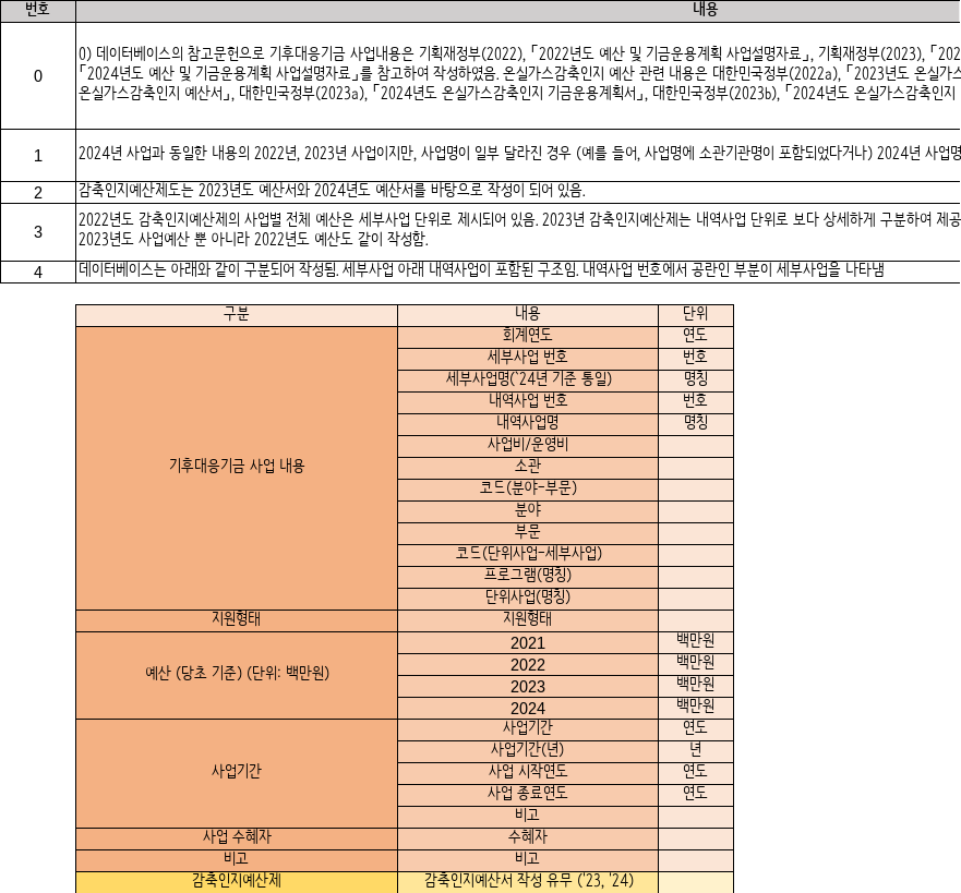 KEI_DB_기후대응기금.xlsx