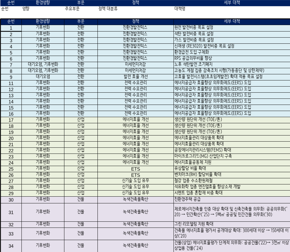 기후대기_정책라이브러리.xlsx